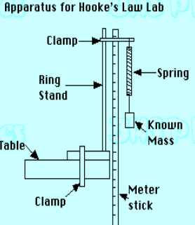 Image retrieved from: http://www.batesville.k12.in.us/Physics/PhyNet/Mechanics/Newton3/Labs/SpringScale.html